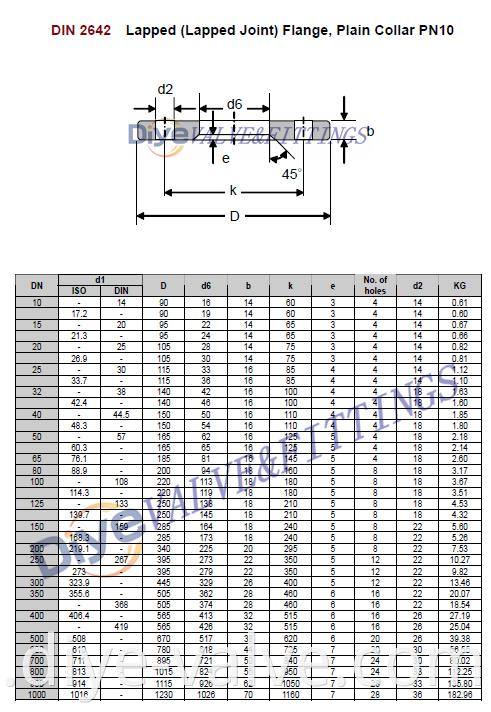 Lapped (Lapped Joint) Flange